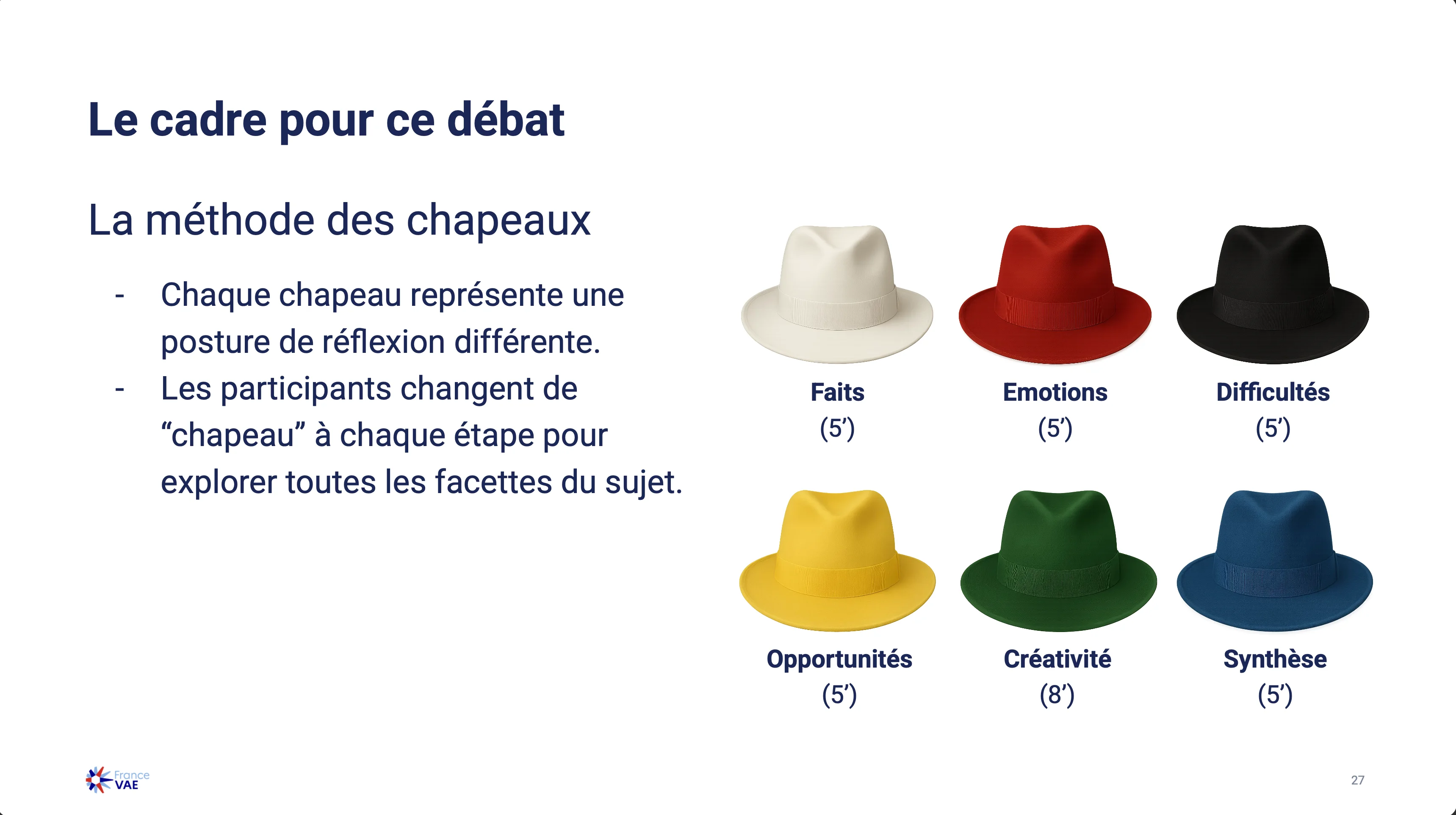 Six Thinking Hats: structured divergence before convergence